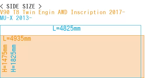 #V90 T8 Twin Engin AWD Inscription 2017- + MU-X 2013-